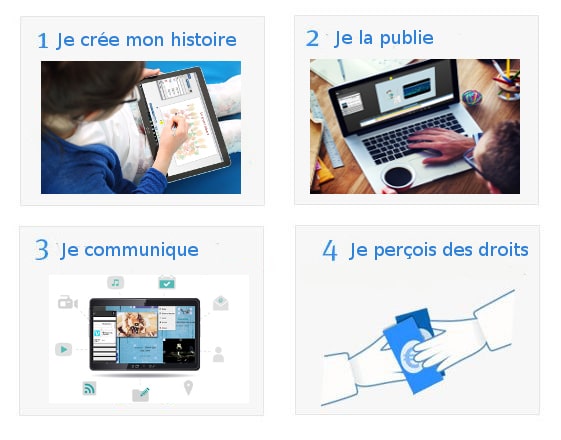 Contribution atelier écriture livre audio scealprod.fr Contribution atelier écriture livre audio scealprod.fr